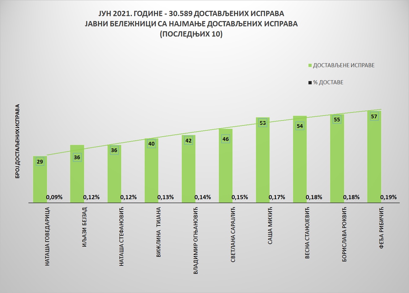 /content/pages/onama/статистика/2021/09 septembar/Grafik 2-J.jpg